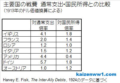 GBイギリス軍/英軍＊1914年8～10月＊戦費調達＊宣伝鉄