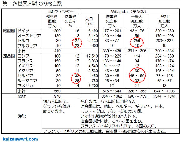日本 次 世界 第 二 死者 大戦