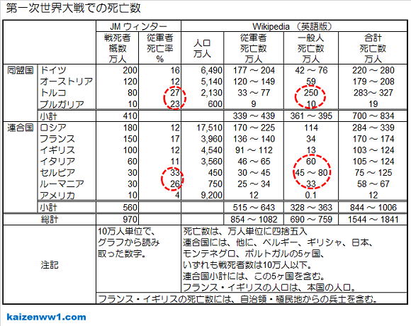 第 二 次 世界 大戦 日本 死者